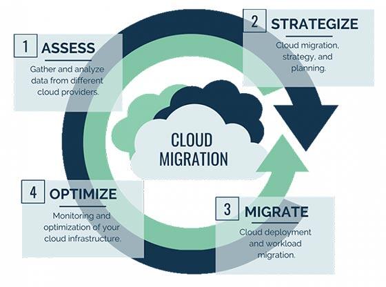 cloud-migration-overview
